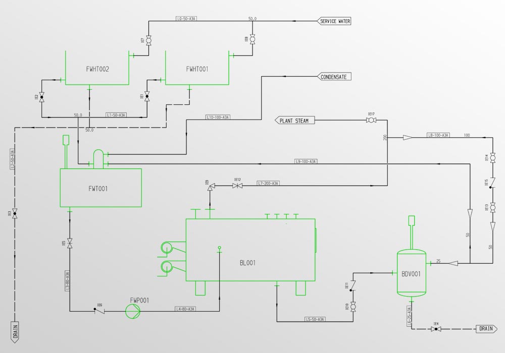 Process Engineering Design: Process engineering design with modern software